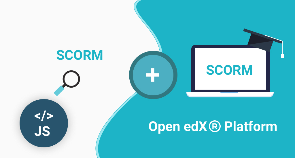 what does a scorm package look like