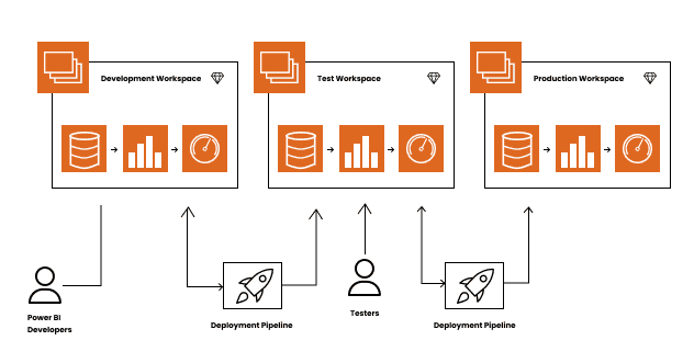 Everything You Must Know Before Getting Started With Deployment Pipelines Ignatiuz