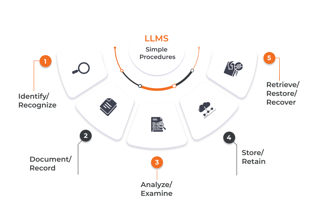 llms-simple-procedures