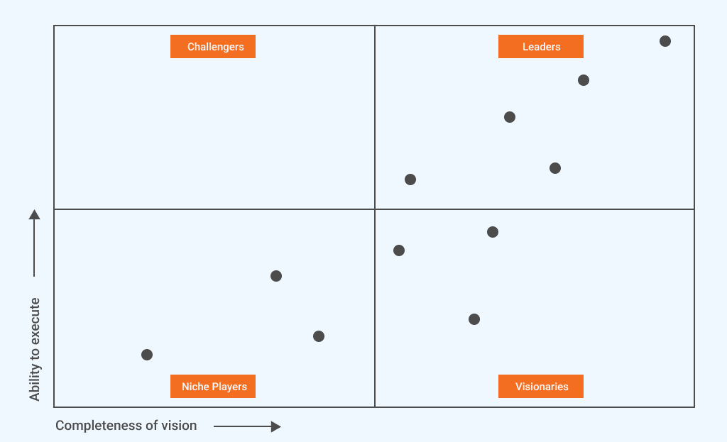 magic-Quadrant