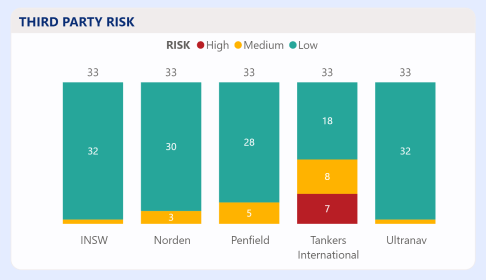 Risk Comparison