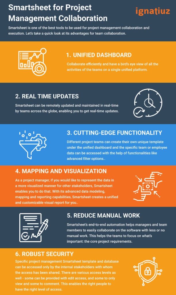 smartsheet-project-management-and-collaborations-612x1024