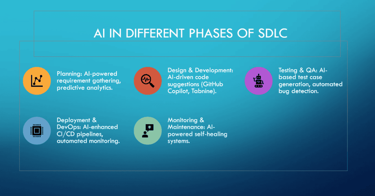 AI in Different Phases of SDLC